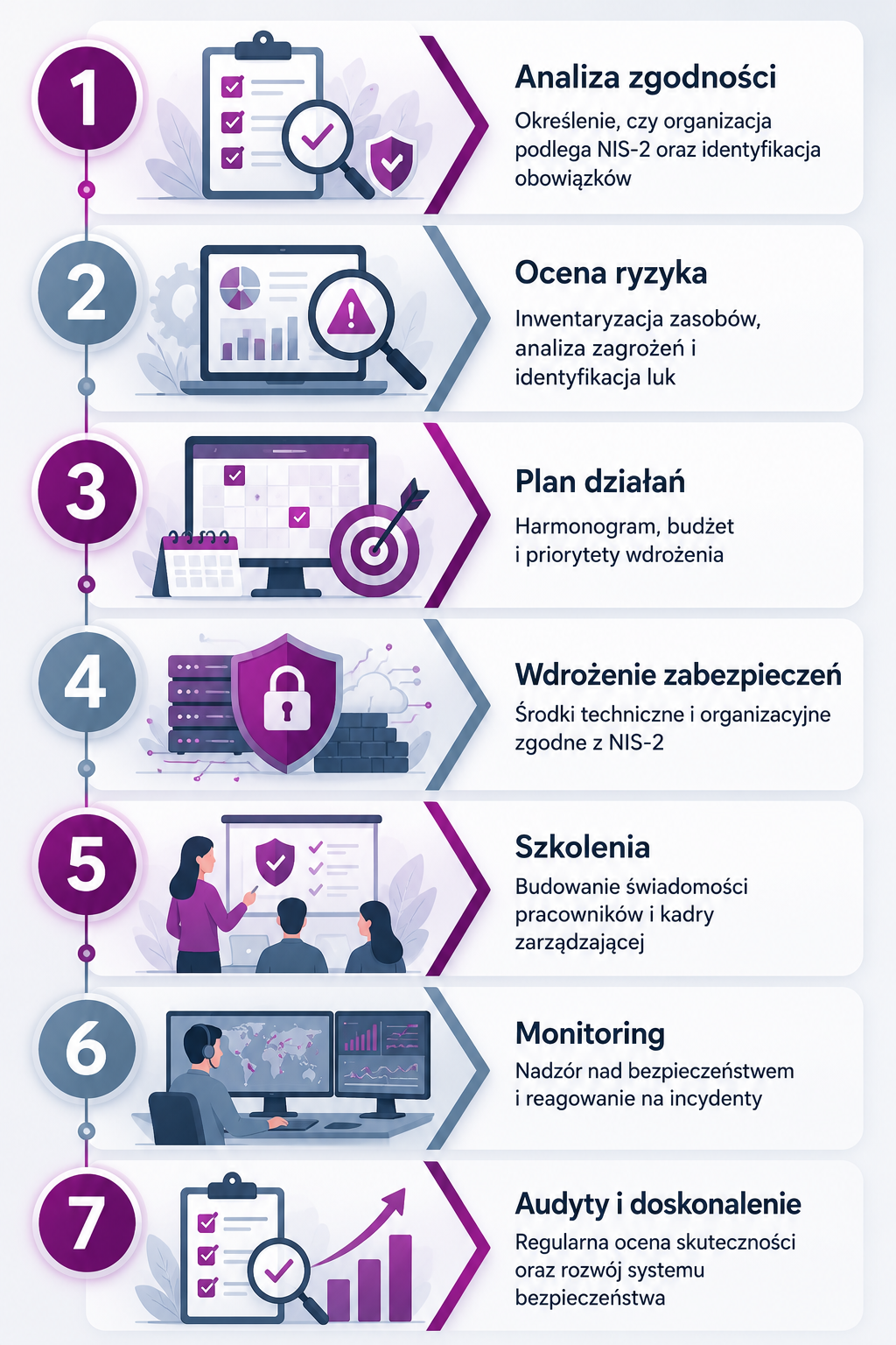 Jak wygląda proces wdrożenia NIS-2_MonolitIT